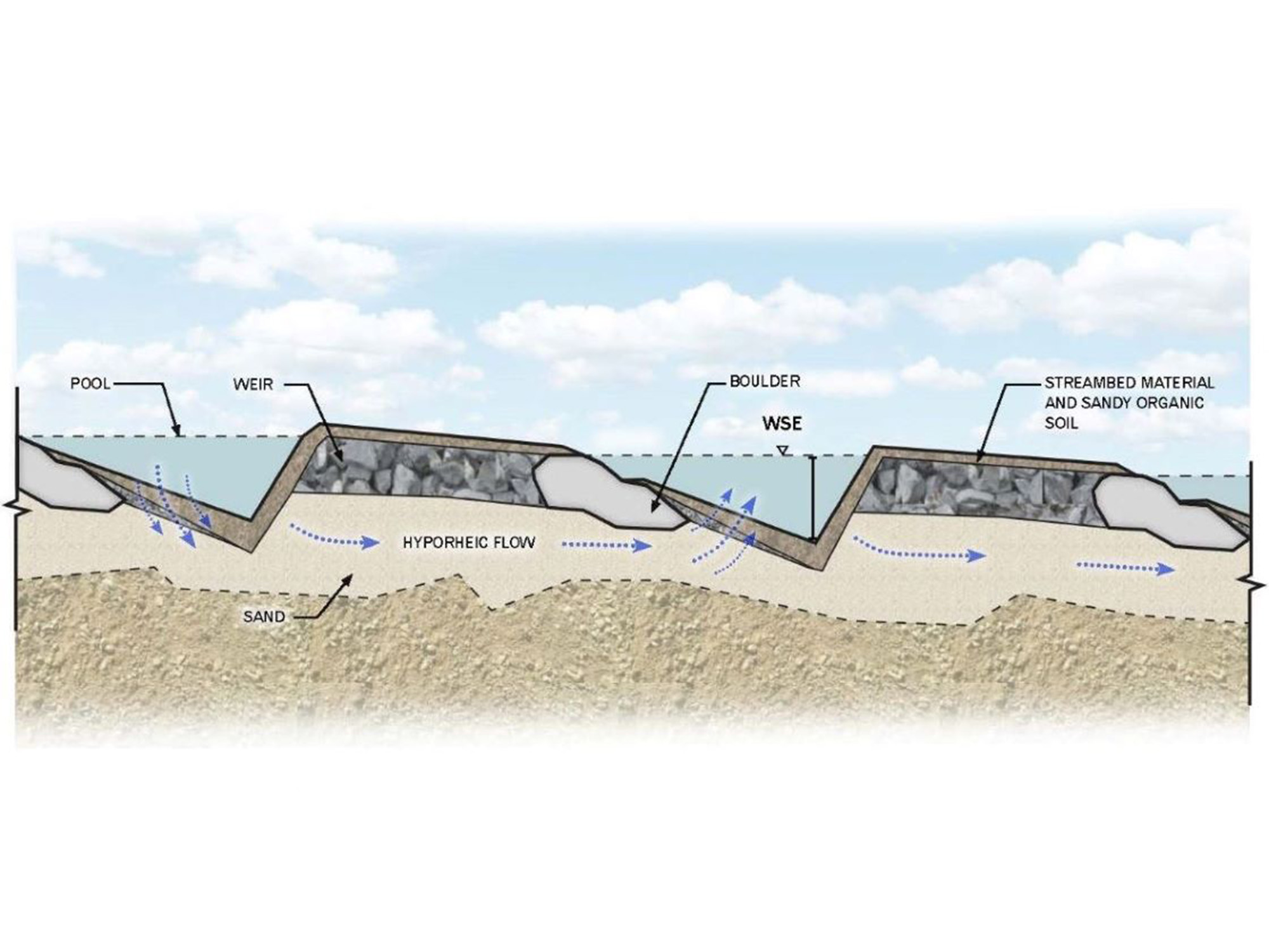 Rifle Pool Profile